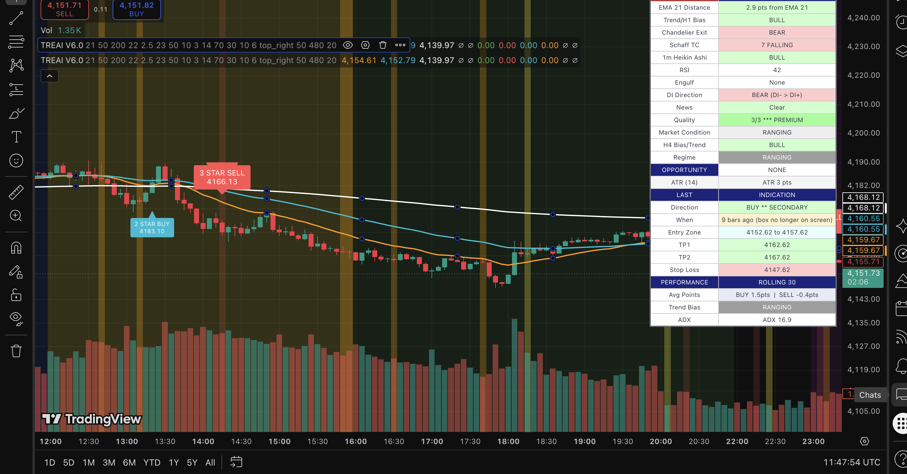 Simpler Gold TradingView screenshot with two visible indicator labels to the left of the data panel